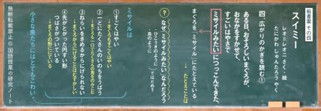 Image result for Creative Problem Solving Challenges