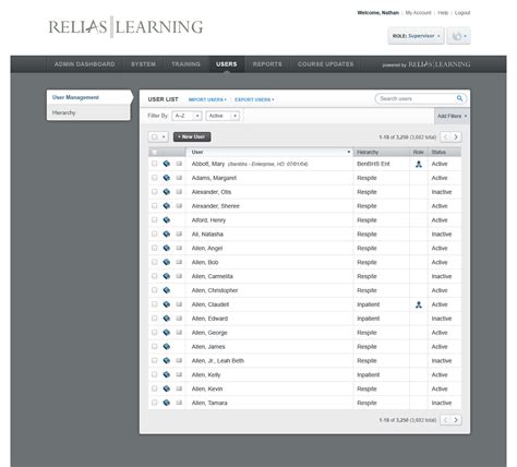 Image result for Relias Learning Training Program