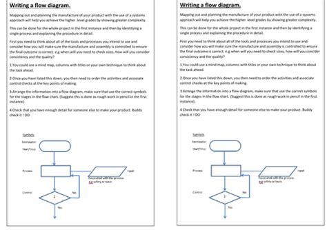 Image result for Job Task