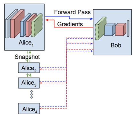 Split Tutorial Fail 的图像结果