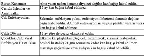 Kan Bağışı Nedir? Nasıl Kan Bağışı Yapılır?