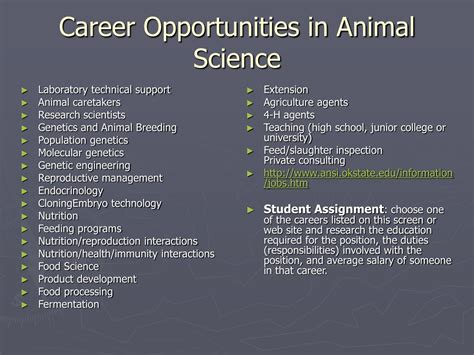 Animal Science Careers