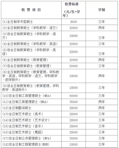 【大题小做考研】广东外语外贸大学2023年硕士研究生统考拟录取名单（第一批）公示 - 知乎
