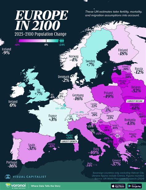 Country Population Estimates