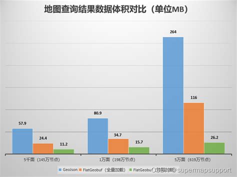 Real Ultra Data Map 的图像结果