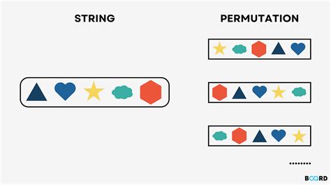 Image result for Permutation String