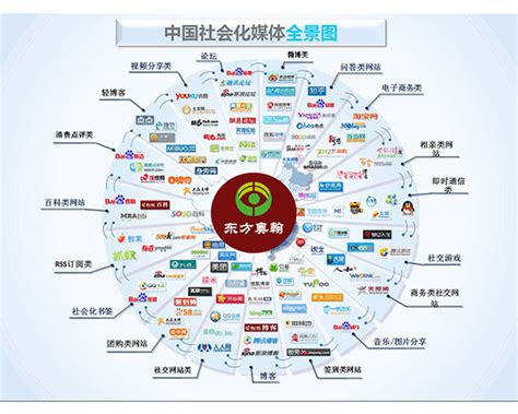 2015年中国社会化媒体格局图（完整版）