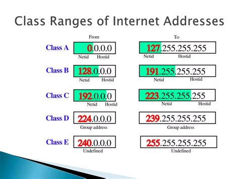 Image result for IP Definition