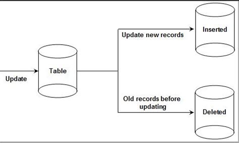 SQL Trigger Audit Trail 的图像结果