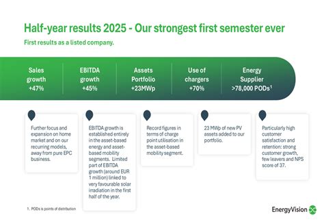 EnergyVision H1 2025 presentation slides: record results as newly ...