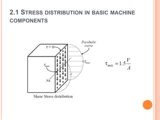 Image result for What Is Static Loading