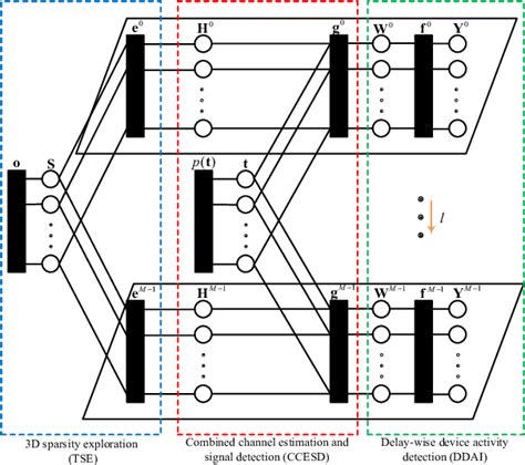Image result for Python Factor Graph Visualization