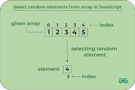 Image result for Random Function JavaScript
