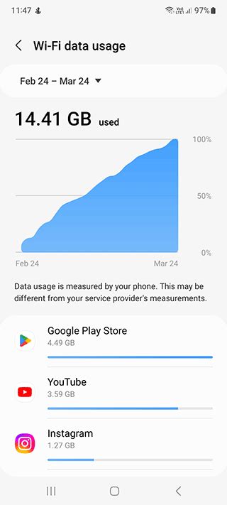 Image result for Data GB Explained