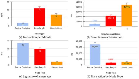 IoT Registration and Authentication in Smart City Applications with ...