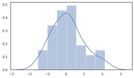 Image result for How to Visualized Proportion of Distribution Balance Data Using Python