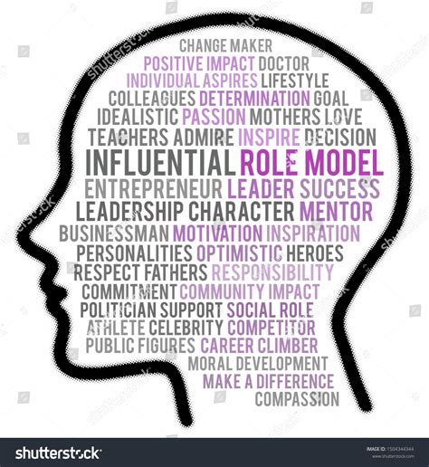 Role Model Example 的图像结果