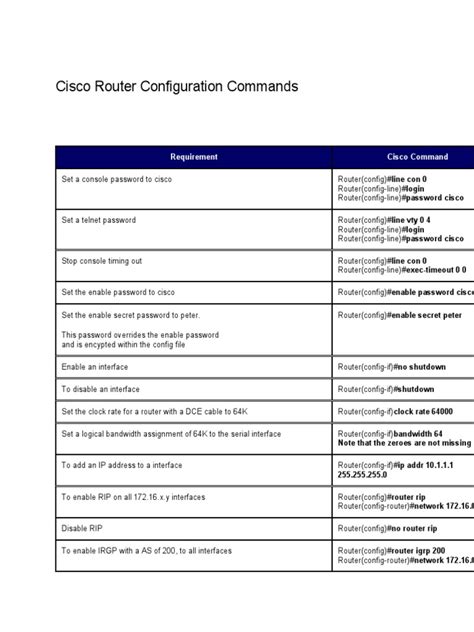 Cisco Router Commands 的图像结果