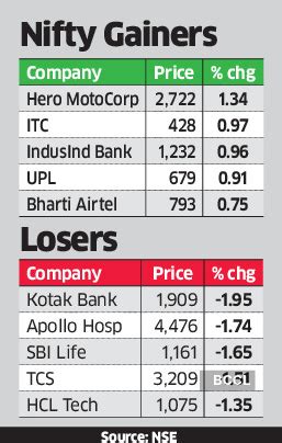 india equity: Debt ceiling issue a concern beyond the US, local indices ...