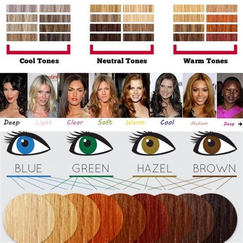 Hair Dye Colors For Medium Skin Tone at Brian Keppler blog