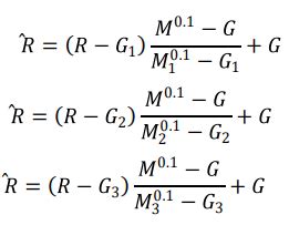 CAT 2023 Score Vs Percentile: How to Calculate CAT Marks?