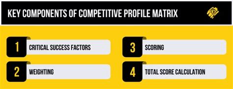 Image result for Competitive Profile Matrix
