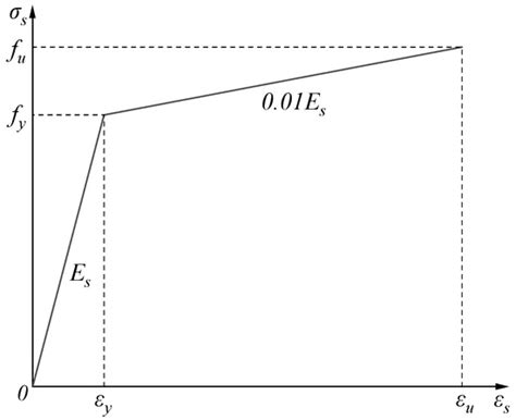 Numerical Simulation of Lap-Spliced Ultra-High-Performance Concrete ...