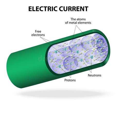 Electric current