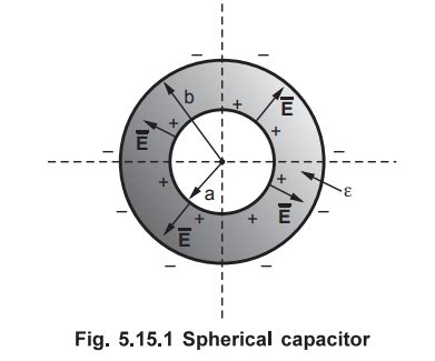 Spherical Capacitor - with Example Solved Problems