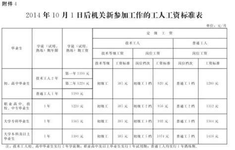 2023年事业单位工资对照表（2023年事业单位岗位薪级标准）-秒懂财税