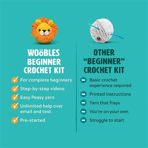 Buy The Woobles Beginners Crochet Kit with Easy Peasy Yarn, Crochet Kit ...