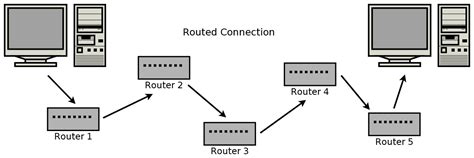 Networking in C Programming 的图像结果