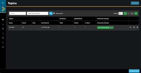 Manage OpenShift Streams for Apache Kafka with AKHQ | Red Hat Developer