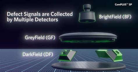 ComPLUS Optical Inspection