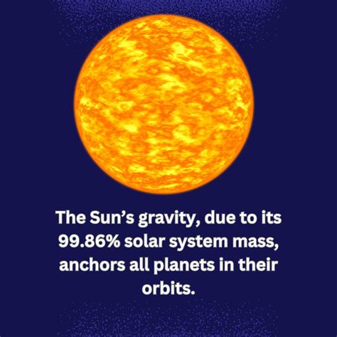 The Planet The Sun