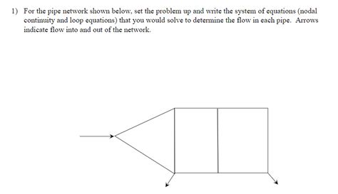 Image result for Loop Pipe Network