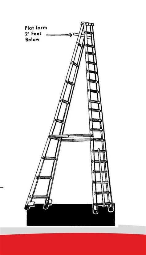 Ladder Logic Problems 的图像结果
