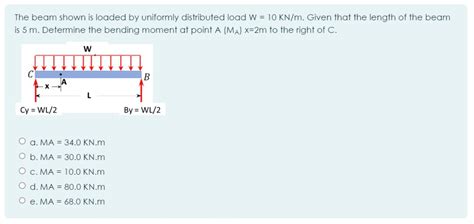 Image result for Distributed Loaded Beam