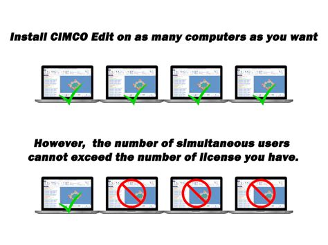 Image result for Cimco Tutorials
