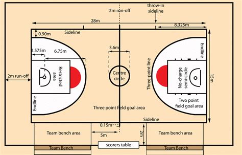 3 Frontcourt Basketball Drills for Improved Post Play
