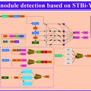 Image result for Programming Algorithm Structure
