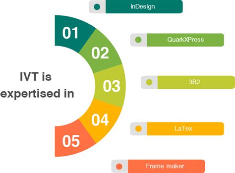 Composition Services Vellore, Chennai, Bangalore - Ivesta