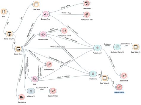 Model Building Data Science 的图像结果