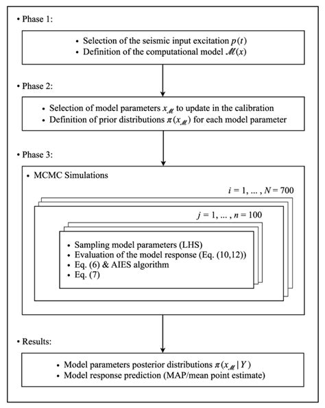 Bayesian Calibration Real-Time 的图像结果