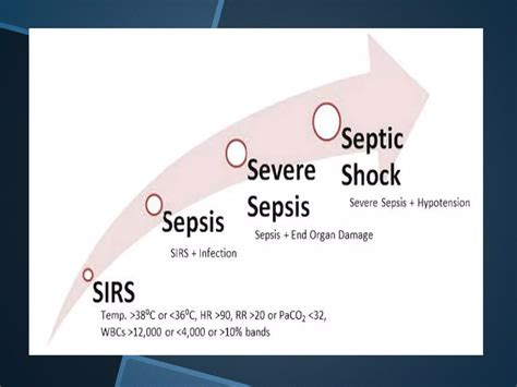 SEPSIS, SIRS, MOF, AND ARDS | PPTX