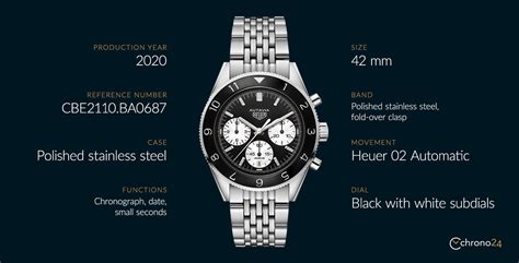 Chrono24 Buyer's Guide: TAG Heuer Autavia - Chrono24 Magazine