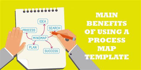 Image result for Process Flow Map