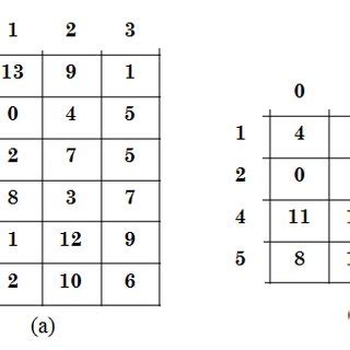 Image result for Example of Matrix Data Analysis
