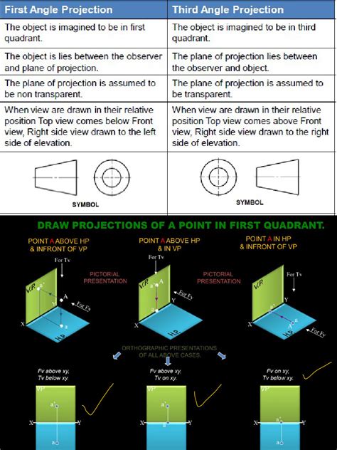 Projection of Points Examples 的图像结果