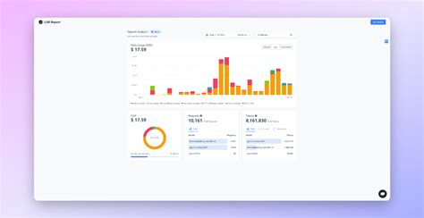 Openai Log 的图像结果